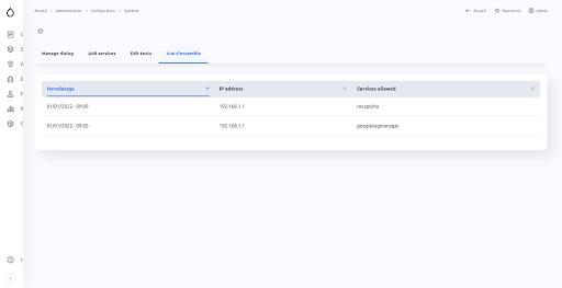 Drupal Tacjs statistique actions